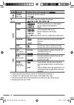 Preview for 26 page of JVC KD-DV5604 Instructions Manual