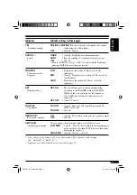 Предварительный просмотр 41 страницы JVC KD-DV6101 Instructions Manual