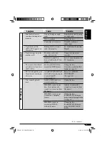 Предварительный просмотр 59 страницы JVC KD-DV6101 Instructions Manual