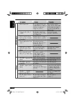 Предварительный просмотр 60 страницы JVC KD-DV6101 Instructions Manual