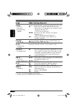 Предварительный просмотр 100 страницы JVC KD-DV6101 Instructions Manual