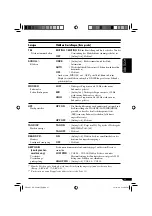 Предварительный просмотр 101 страницы JVC KD-DV6101 Instructions Manual