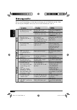 Предварительный просмотр 118 страницы JVC KD-DV6101 Instructions Manual