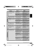 Предварительный просмотр 119 страницы JVC KD-DV6101 Instructions Manual