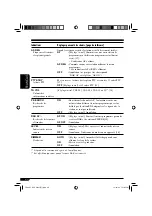 Предварительный просмотр 160 страницы JVC KD-DV6101 Instructions Manual