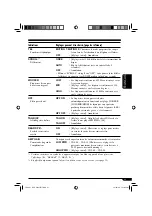 Предварительный просмотр 161 страницы JVC KD-DV6101 Instructions Manual