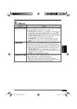 Предварительный просмотр 211 страницы JVC KD-DV6101 Instructions Manual