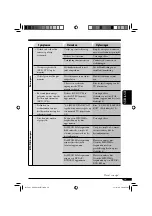 Предварительный просмотр 239 страницы JVC KD-DV6101 Instructions Manual