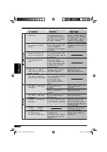 Предварительный просмотр 240 страницы JVC KD-DV6101 Instructions Manual