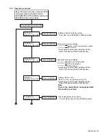 Preview for 25 page of JVC KD-DV6101 Service Manual