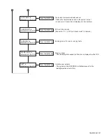 Preview for 27 page of JVC KD-DV6101 Service Manual