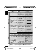 Предварительный просмотр 52 страницы JVC KD-DV6106 Instruction Manual