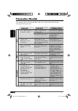 Предварительный просмотр 102 страницы JVC KD-DV6106 Instruction Manual