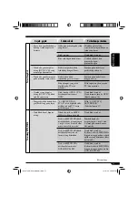 Предварительный просмотр 103 страницы JVC KD-DV6106 Instruction Manual