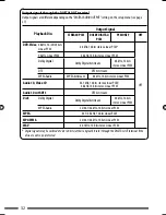 Предварительный просмотр 32 страницы JVC KD-DV6404 Instructions Manual