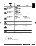 Предварительный просмотр 57 страницы JVC KD-DV6404 Instructions Manual