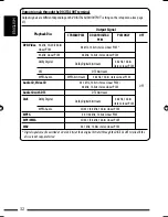 Предварительный просмотр 76 страницы JVC KD-DV6404 Instructions Manual