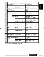 Предварительный просмотр 83 страницы JVC KD-DV6404 Instructions Manual