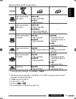 Предварительный просмотр 101 страницы JVC KD-DV6404 Instructions Manual