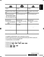 Предварительный просмотр 103 страницы JVC KD-DV6404 Instructions Manual