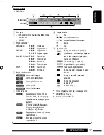 Предварительный просмотр 105 страницы JVC KD-DV6404 Instructions Manual