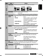 Предварительный просмотр 115 страницы JVC KD-DV6404 Instructions Manual