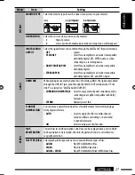 Предварительный просмотр 159 страницы JVC KD-DV6404 Instructions Manual