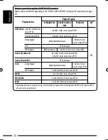 Предварительный просмотр 164 страницы JVC KD-DV6404 Instructions Manual