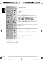 Предварительный просмотр 44 страницы JVC KD-DV7301 Instructions Manual