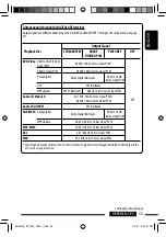 Предварительный просмотр 55 страницы JVC KD-DV7301 Instructions Manual