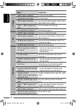 Предварительный просмотр 60 страницы JVC KD-DV7301 Instructions Manual