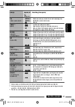 Предварительный просмотр 107 страницы JVC KD-DV7301 Instructions Manual