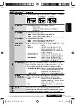 Предварительный просмотр 109 страницы JVC KD-DV7301 Instructions Manual