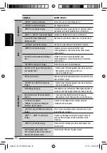 Предварительный просмотр 122 страницы JVC KD-DV7301 Instructions Manual