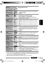 Предварительный просмотр 169 страницы JVC KD-DV7301 Instructions Manual