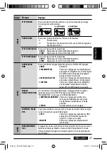 Предварительный просмотр 171 страницы JVC KD-DV7301 Instructions Manual