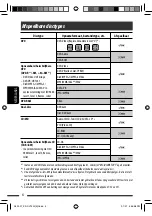 Предварительный просмотр 192 страницы JVC KD-DV7301 Instructions Manual