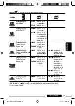 Предварительный просмотр 205 страницы JVC KD-DV7301 Instructions Manual