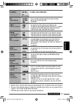 Предварительный просмотр 231 страницы JVC KD-DV7301 Instructions Manual