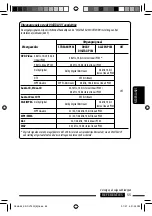 Предварительный просмотр 241 страницы JVC KD-DV7301 Instructions Manual