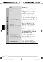 Предварительный просмотр 244 страницы JVC KD-DV7301 Instructions Manual