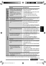 Предварительный просмотр 245 страницы JVC KD-DV7301 Instructions Manual