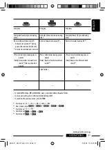 Preview for 21 page of JVC KD-DV7401 Instructions Manual