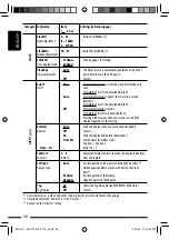 Preview for 46 page of JVC KD-DV7401 Instructions Manual