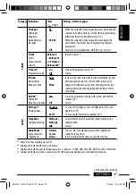 Preview for 47 page of JVC KD-DV7401 Instructions Manual