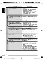 Preview for 62 page of JVC KD-DV7401 Instructions Manual