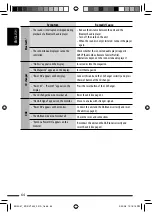 Preview for 64 page of JVC KD-DV7401 Instructions Manual