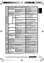 Preview for 67 page of JVC KD-DV7401 Instructions Manual