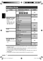 Preview for 72 page of JVC KD-DV7401 Instructions Manual