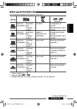 Preview for 83 page of JVC KD-DV7401 Instructions Manual